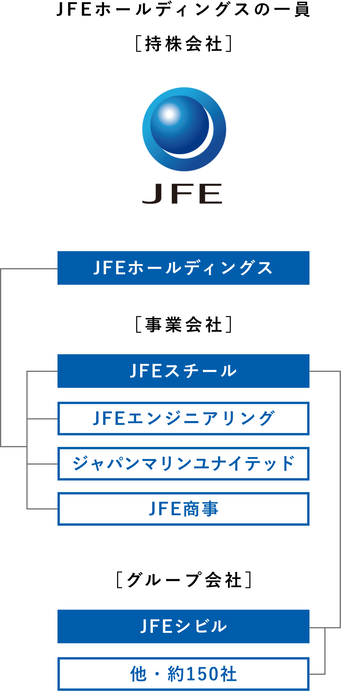 Jfeシビルを知る6つのポイント Jfe Civil Recruiting Jfeシビル株式会社